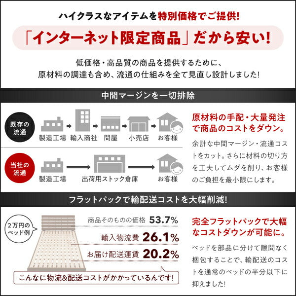 布団で寝られる　おしゃれなヴィンテージ・モダン風　引き出し収納バイカラーベッド スタンダードボンネルコイルマットレス付き 引き出しなし セミダブル 送料無料