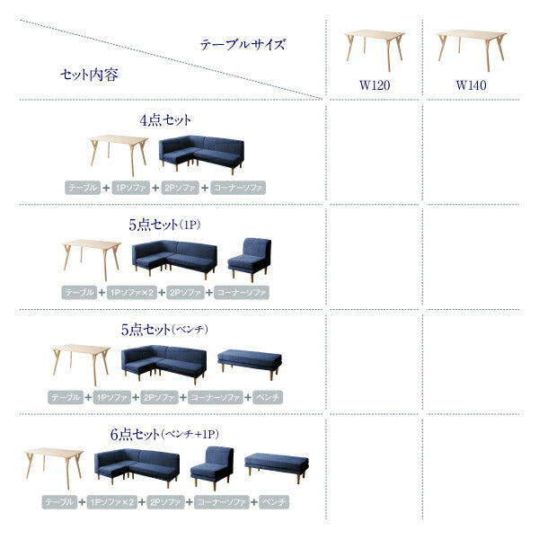 【新商品】座り心地にこだわったポケットコイルリビングダイニング Omer オマー 5点セット(テーブル+2Pソファ1脚+1Pソファ2脚+コーナーソファ1脚) W120 送料無料