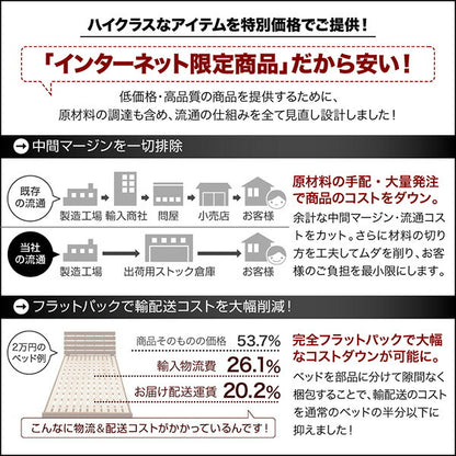 【新商品】ワンルーム コンパクト おしゃれ セミダブル シンプル フロア ローベッド HIRO ヒロ  マルチラススーパースプリングマットレス付き セミダブル 送料無料