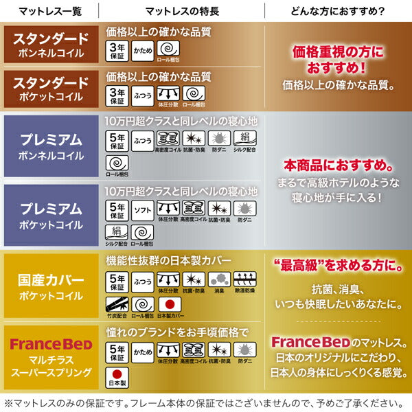 【新商品】ワンルーム コンパクト おしゃれ セミダブル シンプル フロア ローベッド HIRO ヒロ  マルチラススーパースプリングマットレス付き セミダブル 送料無料
