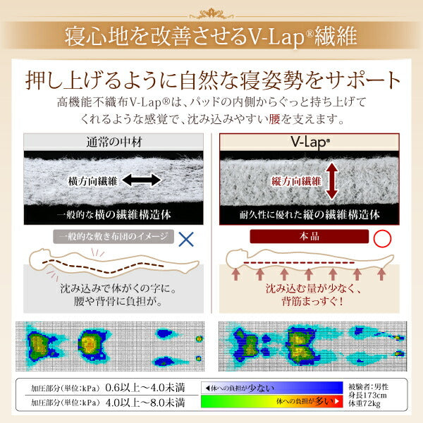 【新商品】寝心地が進化する・V-LAPニットベッドパッド キング 送料無料