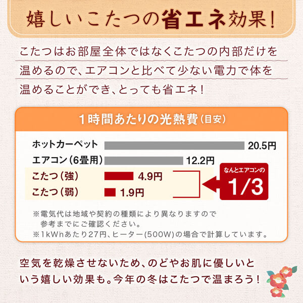 和レトロこたつ布団 春万知 はるまち 掛布団&amp;敷布団2点セット 正方形(80×80cm)天板対応 送料無料