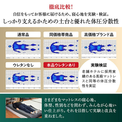 ゾーンコイルマットレス 抗菌防臭 防ダニ　高反発 硬め バランスタイプ zone-coil セミダブル 送料無料