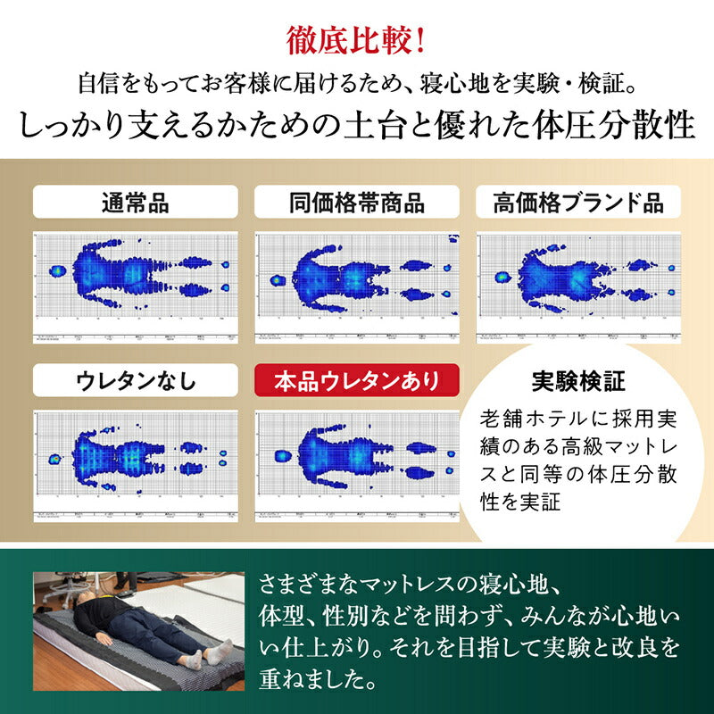 ゾーンコイルマットレス 抗菌防臭 防ダニ　高反発 硬め バランスタイプ zone-coil ダブル 送料無料