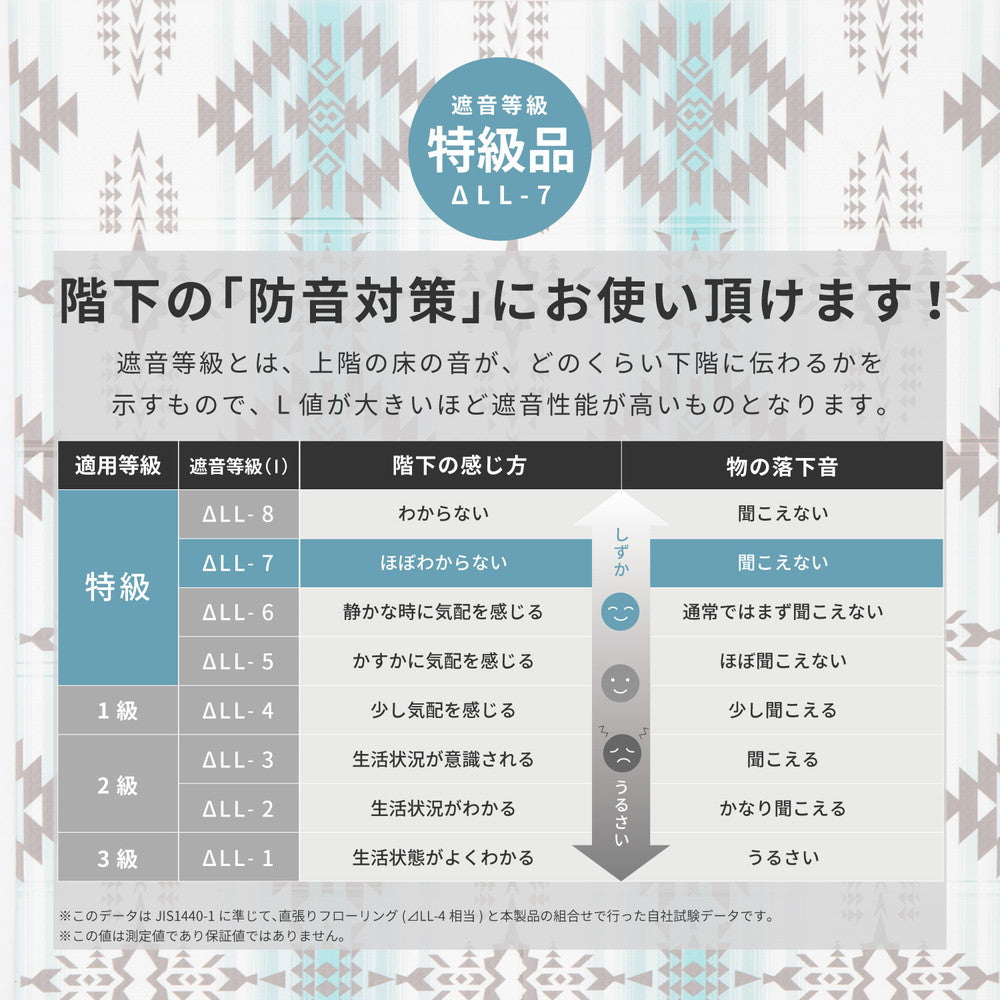 【新商品】折りたためて水拭きできるプレイマット　エクスキリム　アウトドアにも 118×176cm 送料無料