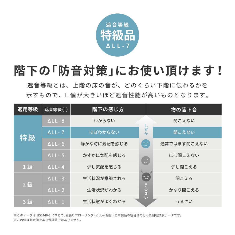 折りたためて水拭きできるプレイマット　エクスロード 148×196cm 送料無料