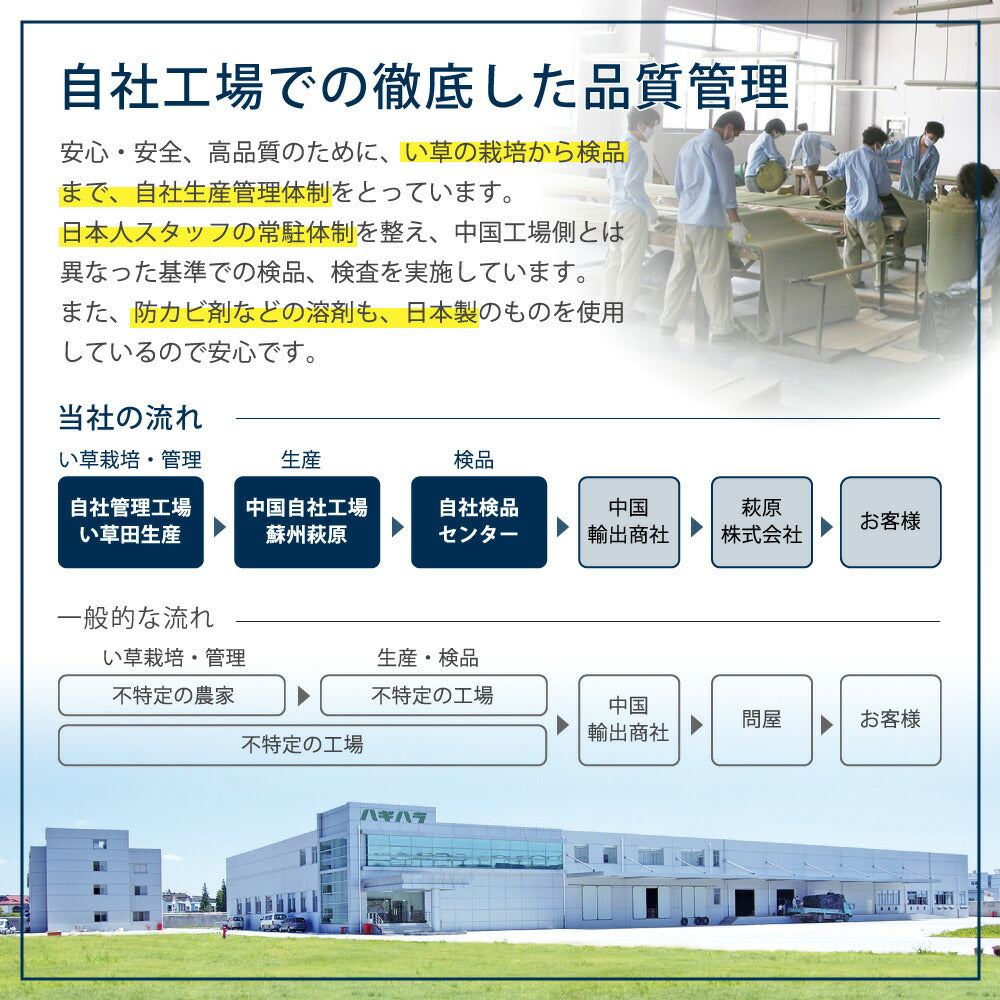 すき間のできにくい置き畳　四季 82×82×1.5cm 送料無料