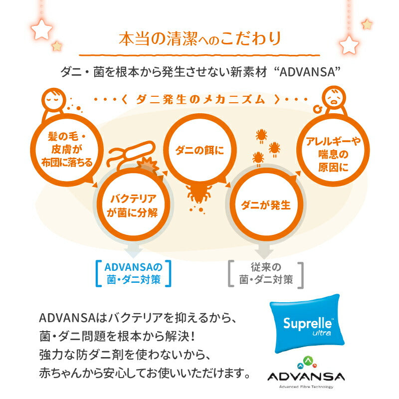 ファミリーマットレス敷布団　WK240　厚さ9cm 送料無料