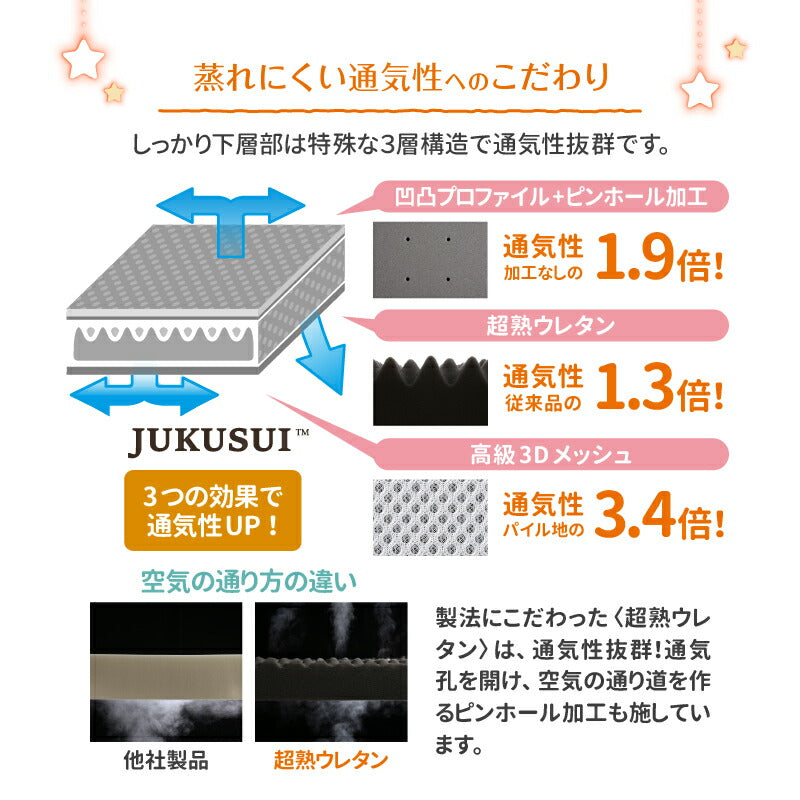 ファミリーマットレス敷布団　WK300　厚さ15cm 送料無料