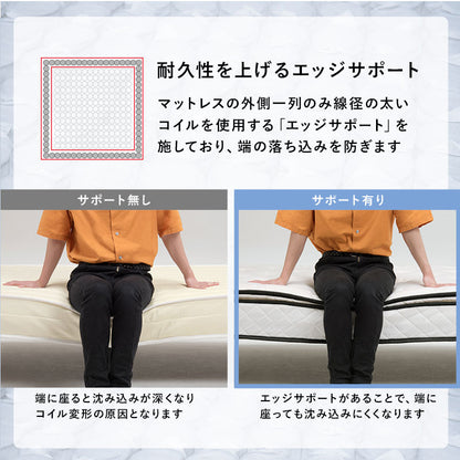 ポケットコイルマットレスベッド シングル 送料無料