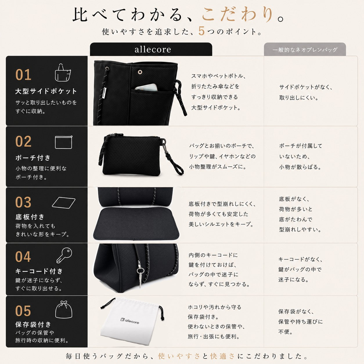 allecore アレコレ ネオプレン トートバッグ サイドポケットつき