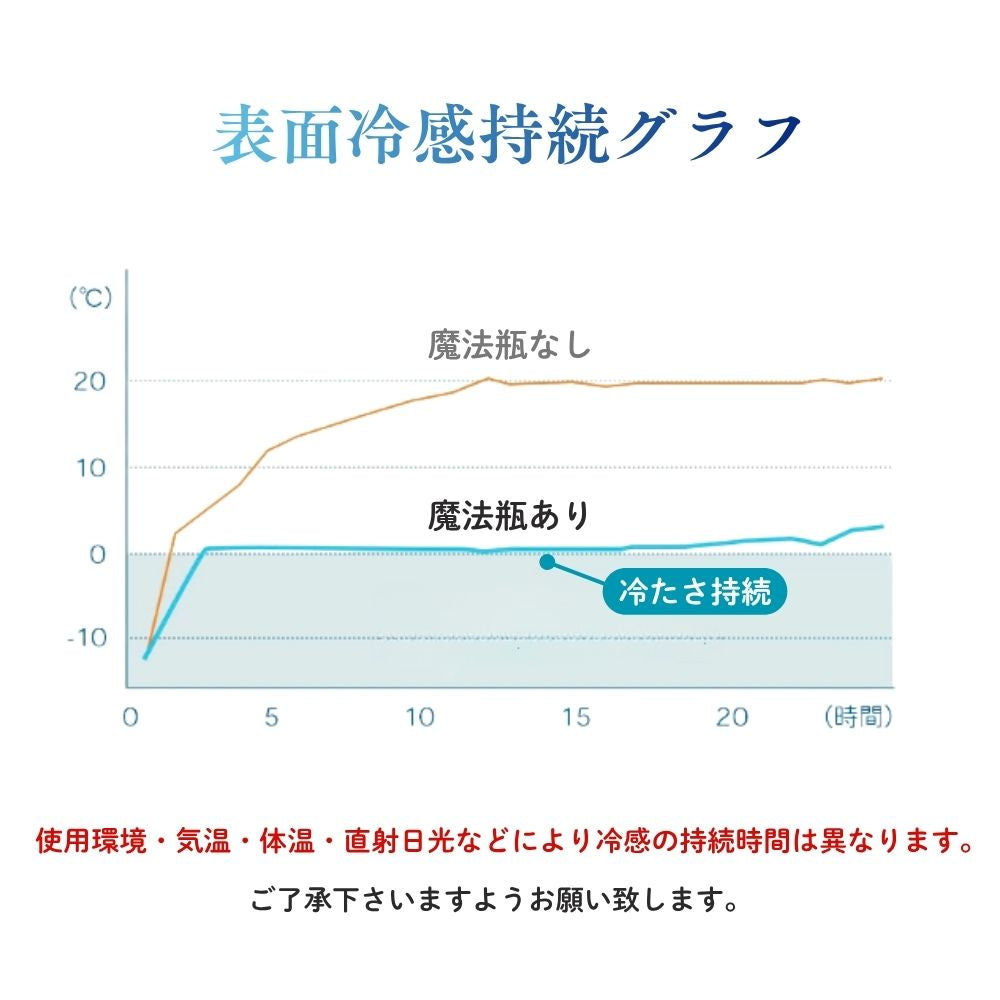 氷嚢 2026年最新モデル 持ち運び 氷のう 携帯 ネッククーラー 魔法瓶構造 真空
