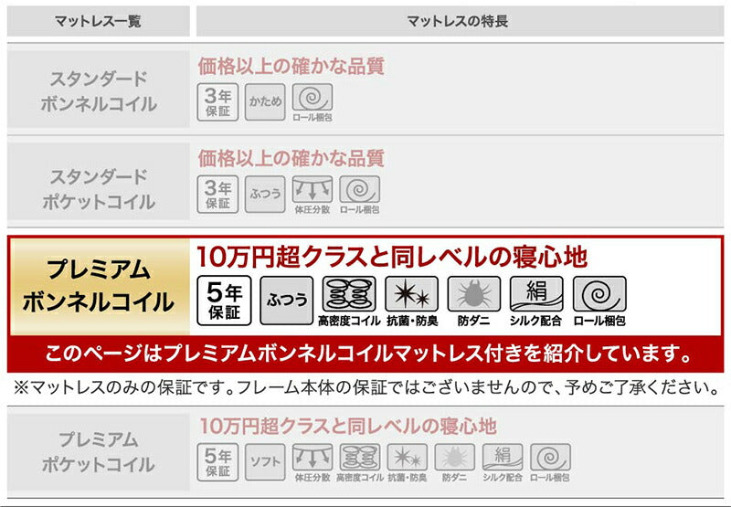 【新商品】跳ね上げベッド 大容量収納／プロストル2 プレミアムボンネルコイルマットレス付き 縦開き 分割床板タイプ セミシングル 送料無料