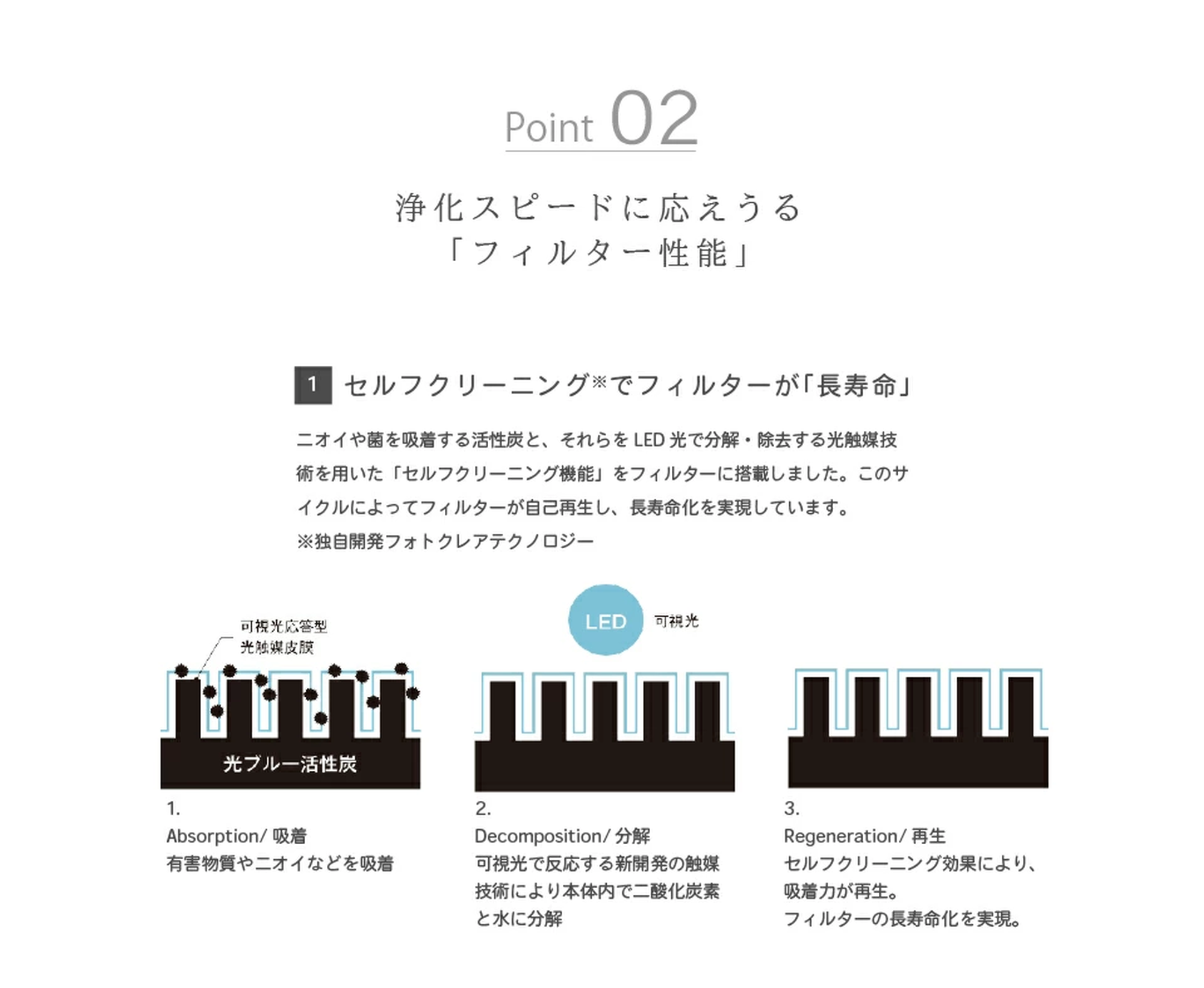 cado カドー 空気清浄機 LEAF 320 ホワイト ～約26畳用 AP-C320-WH