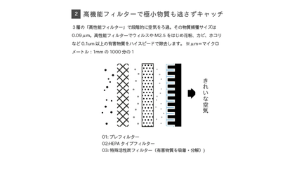 cado カドー 空気清浄機 LEAF 320 ホワイト ～約26畳用 AP-C320-WH