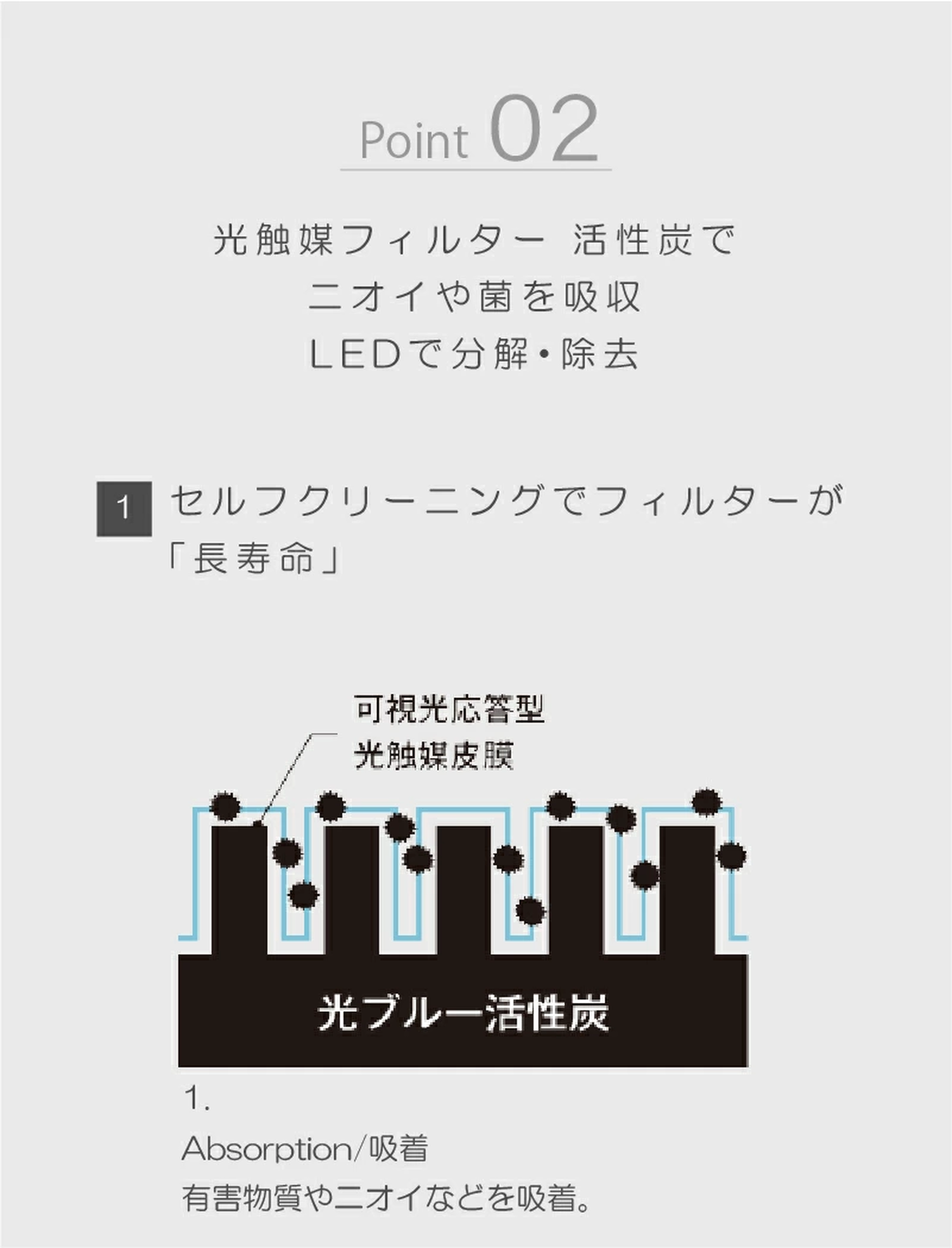 cado カドー 空気清浄機 LEAF 120 ホワイト ～約15畳用 AP-C120-WH